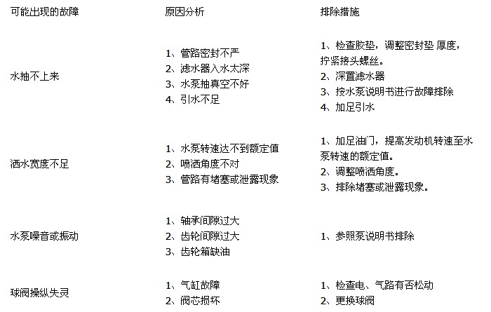 灑水車故障排除方法圖 灑水車故障排除方法圖