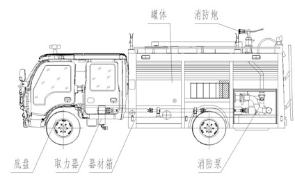 罐式消防車整體結構布局圖 罐式消防車整體結構布局圖