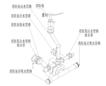 消防車夾心取力器工作原理圖片 消防車夾心取力器工作原理圖片