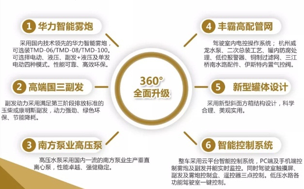 東風多利卡D9多功能抑塵車產(chǎn)品優(yōu)勢 東風多利卡D9多功能抑塵車產(chǎn)品優(yōu)勢