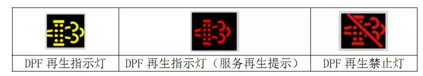 DPF指示燈顆粒物捕集器指示燈 DPF指示燈顆粒物捕集器指示燈
