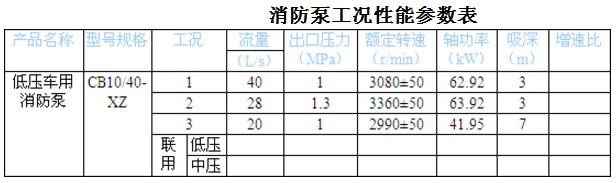CB10/40-XZ �͉�܇��������(��������)