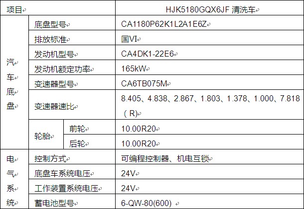 ��Ҫ��������