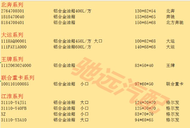 各種灑水車底盤郵箱規格 各種灑水車底盤郵箱規格