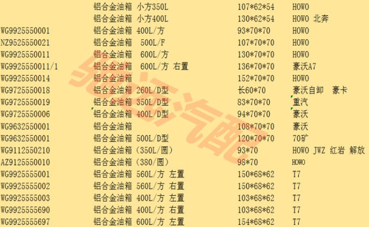 各種灑水車底盤郵箱規格 各種灑水車底盤郵箱規格