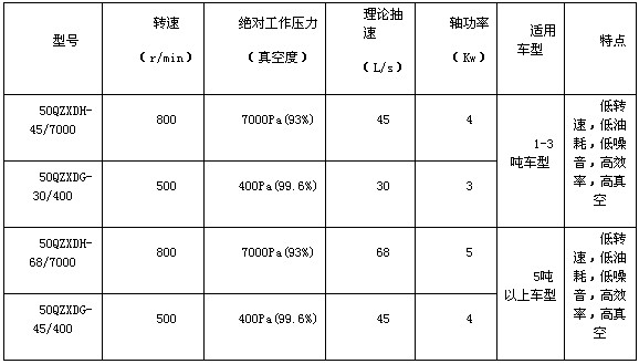 ��������������۱�����ָ��(bi��o)����(sh��)