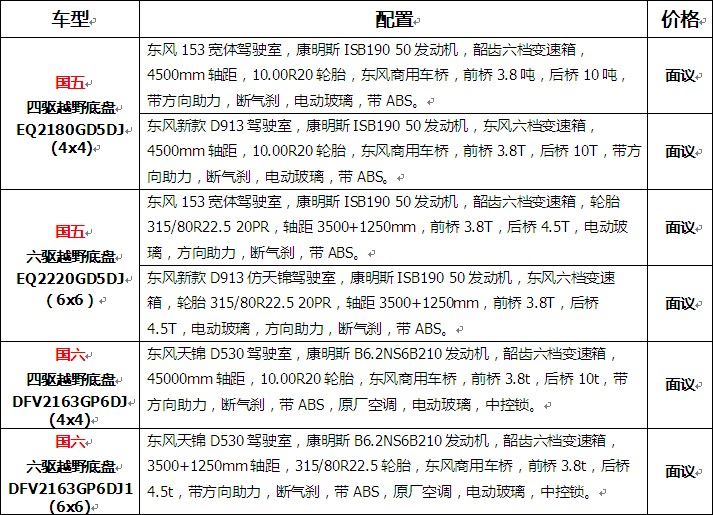 國五|國六東風(fēng)4x4、6x6越野底盤價格表 國五|國六東風(fēng)4x4、6x6越野底盤價格表