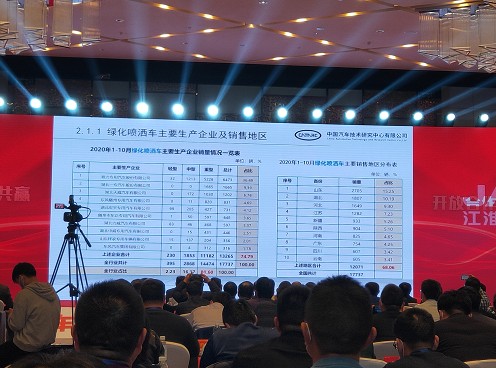 2020��1-10�¾G������܇��Ҫ���a(ch��n)��I(y��)�N����rһ�[��