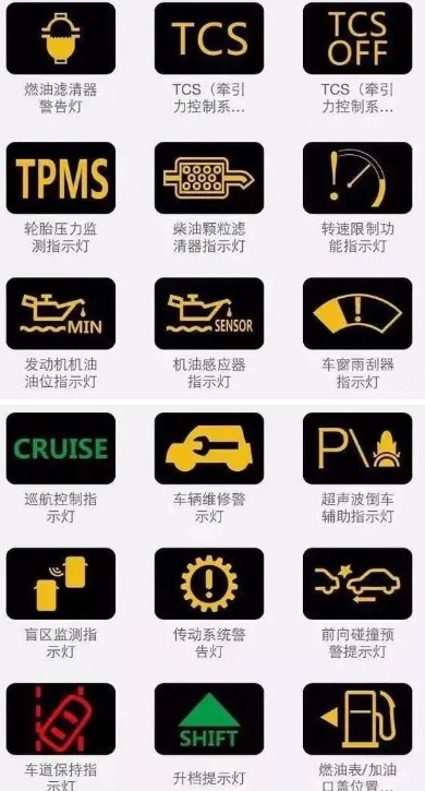 ��Ҏ(gu��)ָʾ��D��