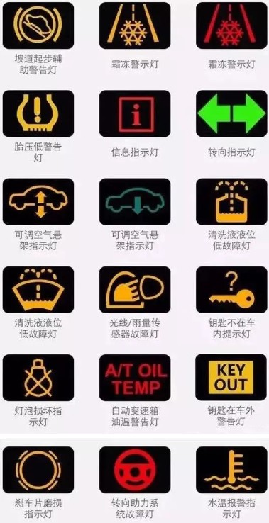 ��Ҏ(gu��)ָʾ��D��