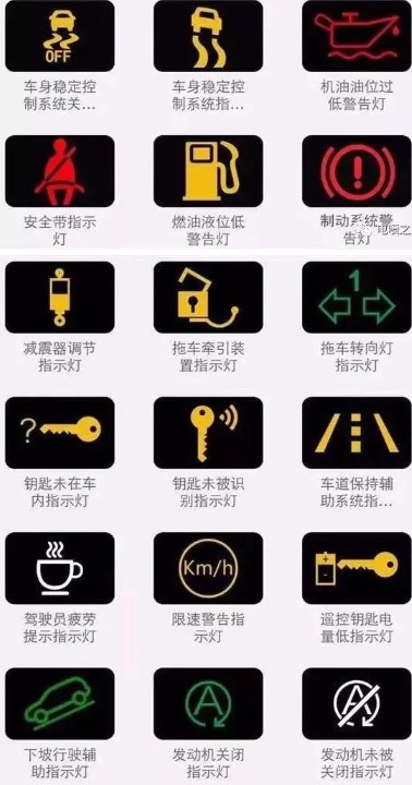 ��Ҏ(gu��)ָʾ��D��