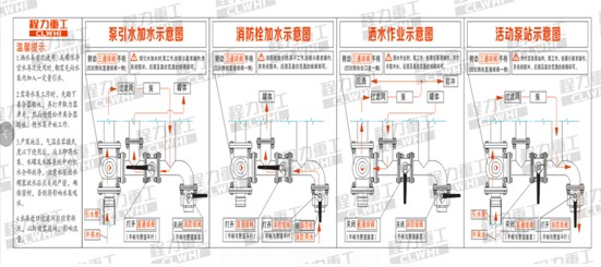 ��ˮ܇����ʾ��D