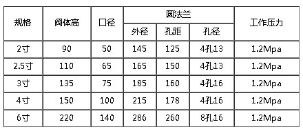 �A���m��ͨ���y�ߴ�