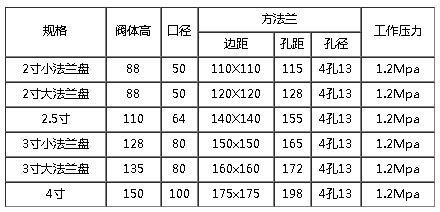 �����m��ͨ���y�ߴ�