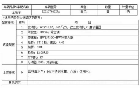 ���ڰ�4X4ȫ�Ӻ���13����ˮ܇��܇���g����