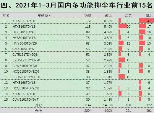 2021��1-3���ȶ๦���։m܇�ИI�N��ǰ15��