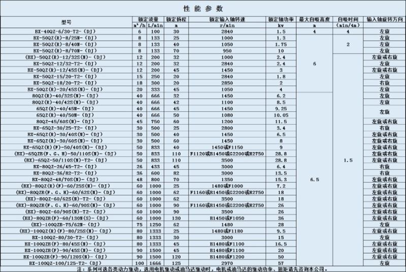 ����ʽ�x��ˮ�����܅���(sh��)