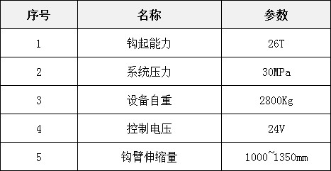 ����ϵ�y(t��ng)��Ҫ���g(sh��)����(sh��)