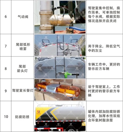 凱力灑水車選裝配置 凱力灑水車選裝配置