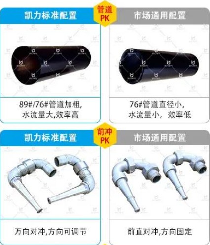 凱力灑水車標(biāo)準(zhǔn)配置與市場通用配置對比 凱力灑水車標(biāo)準(zhǔn)配置與市場通用配置對比