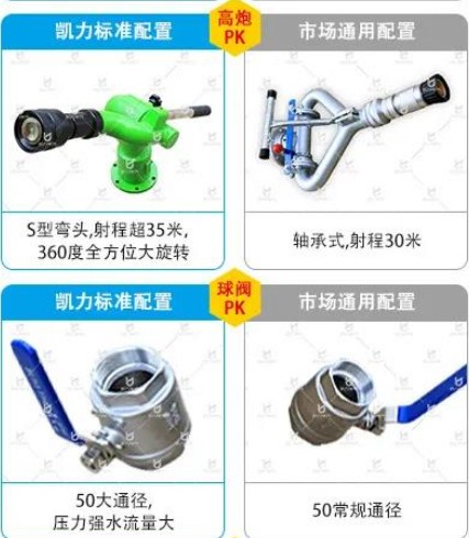 凱力灑水車標(biāo)準(zhǔn)配置與市場通用配置對比 凱力灑水車標(biāo)準(zhǔn)配置與市場通用配置對比