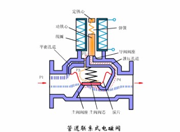 氣動球閥 氣動球閥