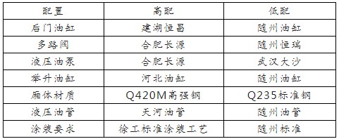 �����|�L(f��ng)�\��ǰ피��L(zh��ng)�͌�(du��)������܇�ߵ���^(q��)�e