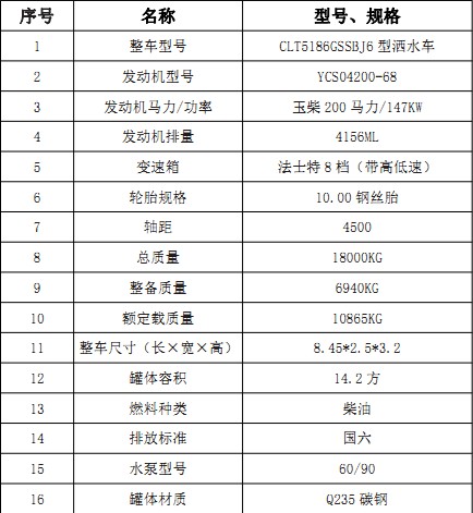 ����������S��14.2����ˮ܇