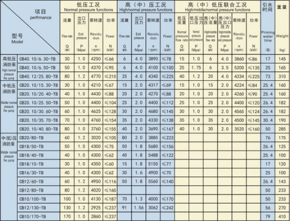 ��Ҫ���g����