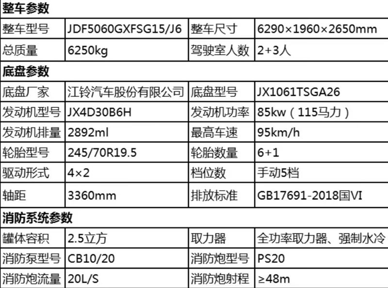國(guó)六江鈴順達(dá)水罐消防車整車技術(shù)參數(shù) 國(guó)六江鈴順達(dá)水罐消防車整車技術(shù)參數(shù)