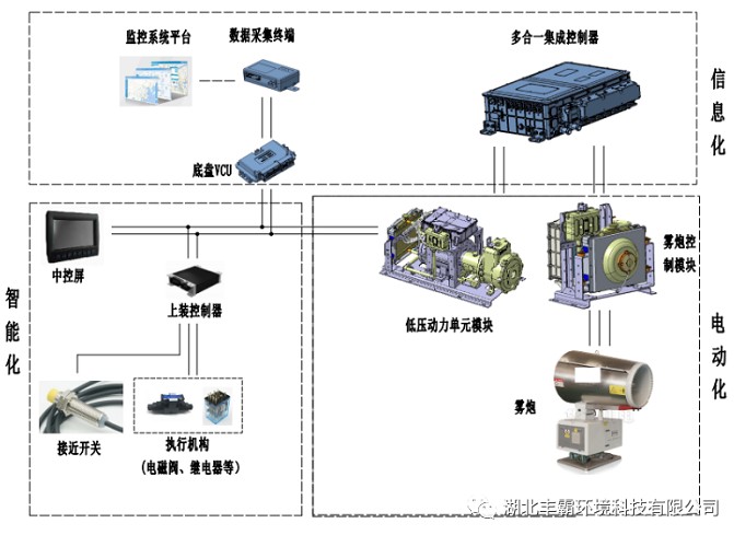 ����ϵ�y�ؓ�D