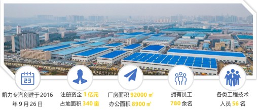 �P����܇��˾��B