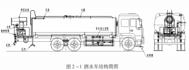 ��ˮ܇�Y(ji��)��(g��u)��(ji��n)�D