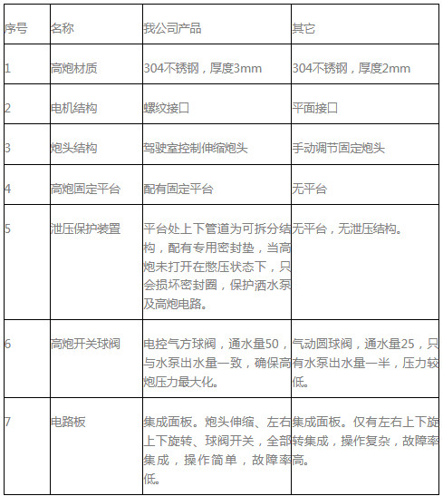 Ԅ(dng)ˮc(jng)Ʒ|(zh)(du)ȱ