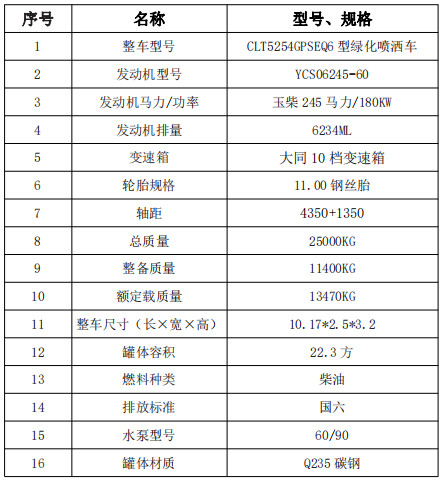 國六東風專底(D3)22.3方后雙橋灑水車技術參數表 國六東風專底(D3)22.3方后雙橋灑水車技術參數表