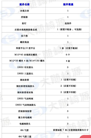 大隨崎源DS62-50新型雙炮頭電動水炮配件 大隨崎源DS62-50新型雙炮頭電動水炮配件