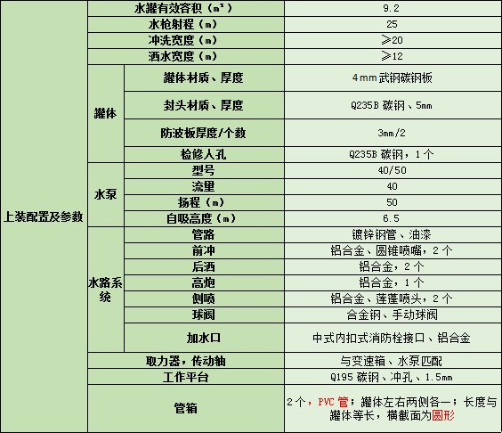 h(hun)(chung)9.2ˮ܇܇