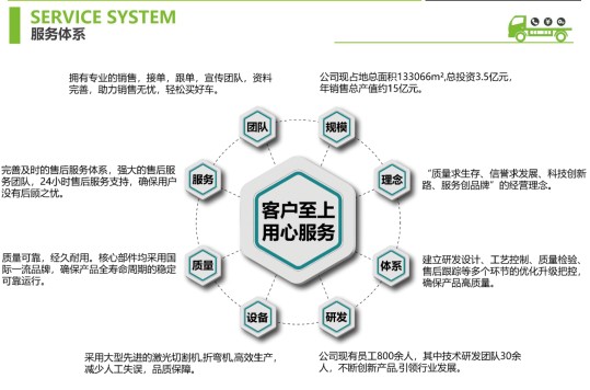 三環(huán)創(chuàng)客9.2方灑水車售后服務(wù) 三環(huán)創(chuàng)客9.2方灑水車售后服務(wù)