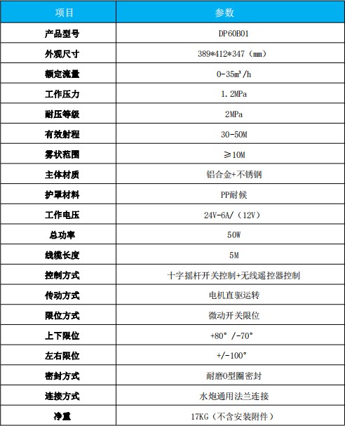 ���DP60B01늄Ӟ�ˮ�ڮaƷ���g����