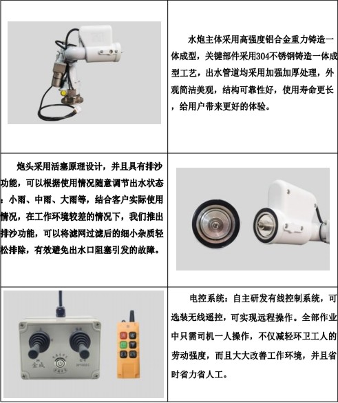 金成DP50A01電動(dòng)灑水炮產(chǎn)品細(xì)節(jié)展示 金成DP50A01電動(dòng)灑水炮產(chǎn)品細(xì)節(jié)展示