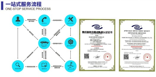 一部式服務(wù)流程 一部式服務(wù)流程