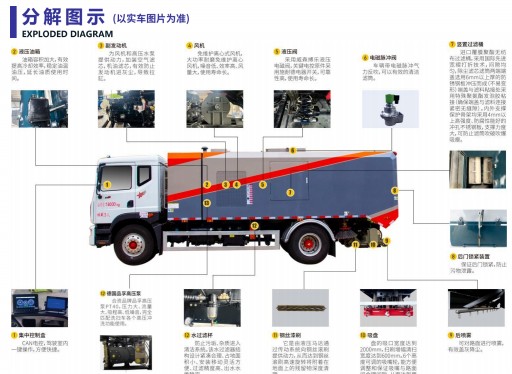 東風(fēng)天錦吸塵王中王分解圖示 東風(fēng)天錦吸塵王中王分解圖示