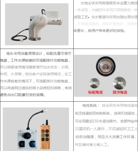 DD6050M늄(dng)ˮڼ(x)(ji)չʾ