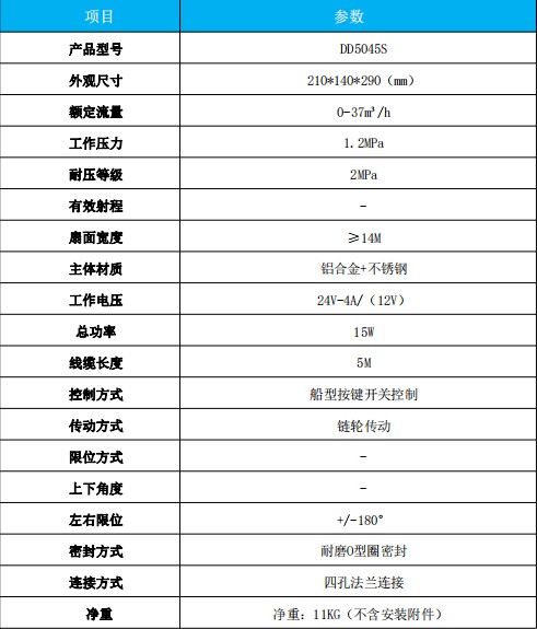 DD5045S늄(dng)󞢇^Ҫg(sh)(sh)