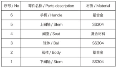 消防車單法蘭球閥主要零件和材料 消防車單法蘭球閥主要零件和材料