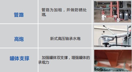 重汽豪沃7方藍牌灑水車產品工藝介紹 重汽豪沃7方藍牌灑水車產品工藝介紹