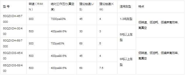 杭州威龍真空泵技術性能指標 杭州威龍真空泵技術性能指標