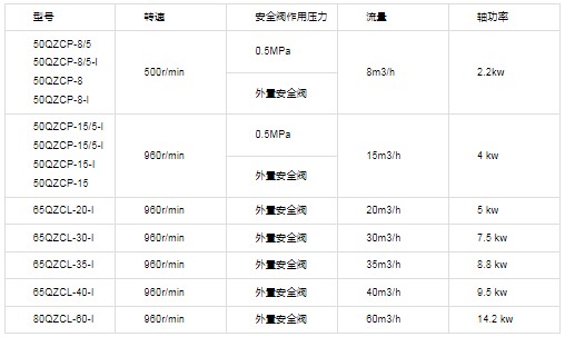 杭州威龍油罐車齒輪油泵技術性能參數表 杭州威龍油罐車齒輪油泵技術性能參數表