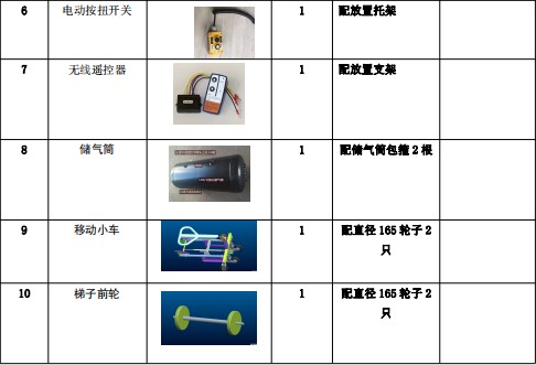 15 ך(dng)ݼܣؿb
