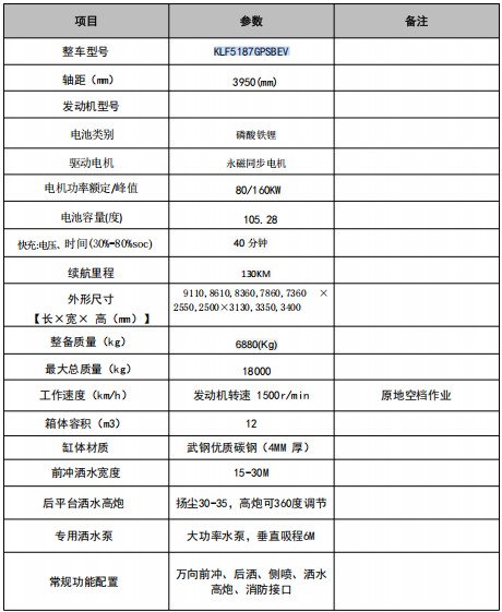 12|L늄Ӟˮ܇_PLKLF5187GPSBEVͼ늄ӾG܇